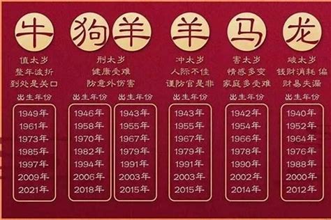 辰 2024|2024年是属什么年 2024年是甲辰龙年